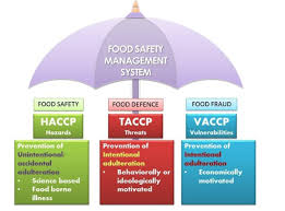 PHÂN BIỆT HACCP,TACCP,VACCP