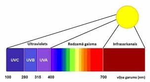UV & CÁCH TÍNH TOÁN UV TIÊU DIỆT VI SINH VẬT
