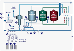 Nguyên Tắc Cơ Bản Về Vệ Sinh và Khử Trùng Trong Sản Xuất Thực Phẩm-Phần 4/BASIC PRINCIPLES OF CLEANING AND DISINFECTION  IN FOOD MANUFACTURING 