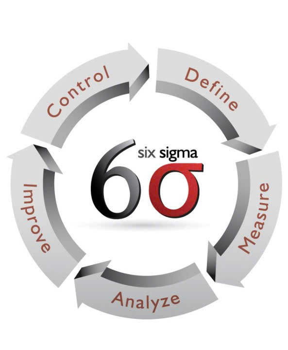 Lean Six Sigma-Bài 1