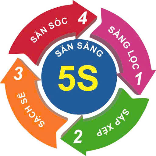 5S