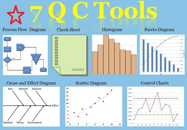 7 CÔNG CỤ QUẢN LÝ CHẤT LƯỢNG (7 QC Tool)-Bài 1